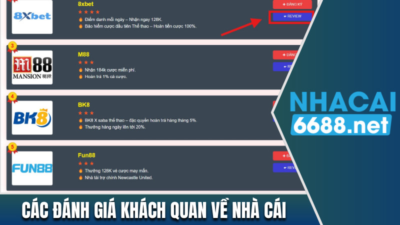 Các đánh giá nhà cái hết sức khách quan