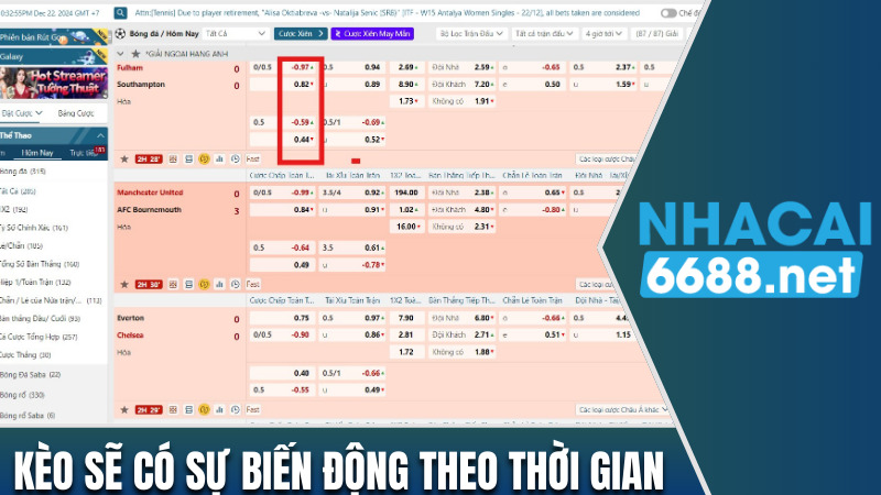 Kèo sẽ có sự biến động theo thời gian