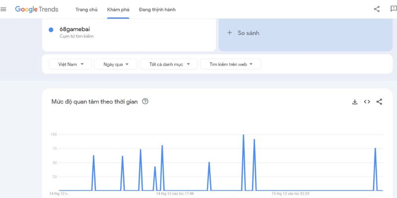 Thống kê chi tiết về lượt chơi 68gamebai 
